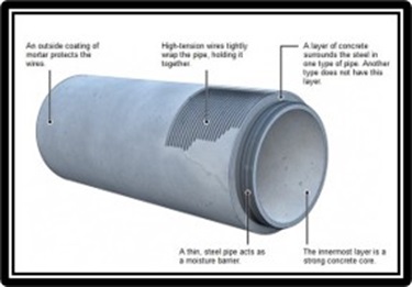 Hume Steel Core pipe [quora.com]