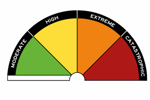 fire-danger-rating.gif